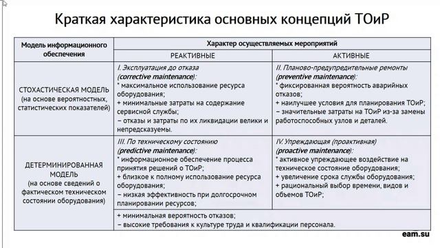 Основные концепции ТОиР оборудования смотреть онлайн