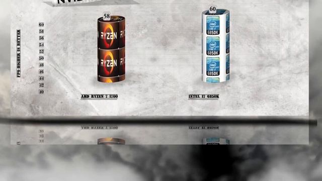 RYZEN 7 1700 vs i7 6850K - BENCHMARKS / GAMING TESTS REVIEW AND COMPARISON / Ryzen vs Broadwell E смотреть онлайн
