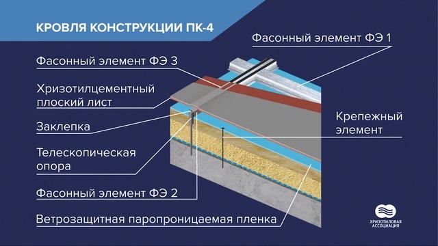 Плоская кровля. Образовательный курс, лекция 11 смотреть онлайн