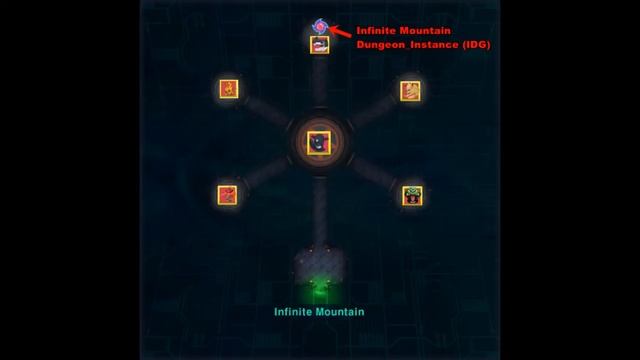 Tutorial Infinite Mountain Dungeon (DG) смотреть онлайн