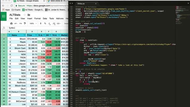 How To Get The 30 Day Pricing for a Cryptocurrency in Sheets Using Python (2018) смотреть онлайн