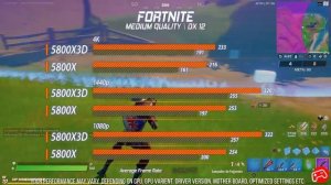 Ryzen 7 5800X vs 5800X3D | 30 Games Tested | 4K 1440p 1080p