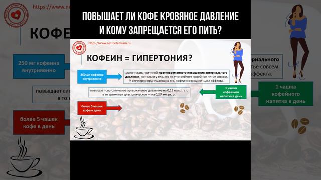 Повышает ли кофе кровяное давление и кому запрещается его пить? #кофе #гипертония #давление #сердце смотреть онлайн