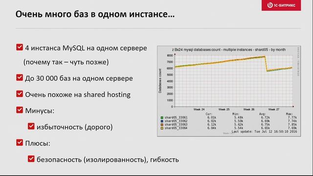 Эффективная работа с Percona Server for MySQL на высоконагруженных веб-кластерных проектах смотреть онлайн