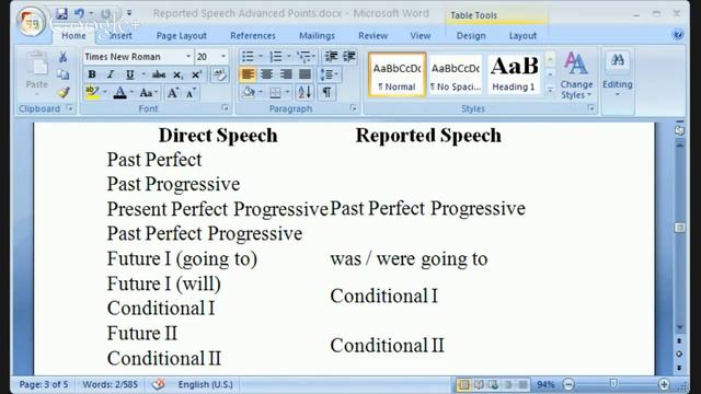 Grammar: Reported Speech - Advanced смотреть онлайн
