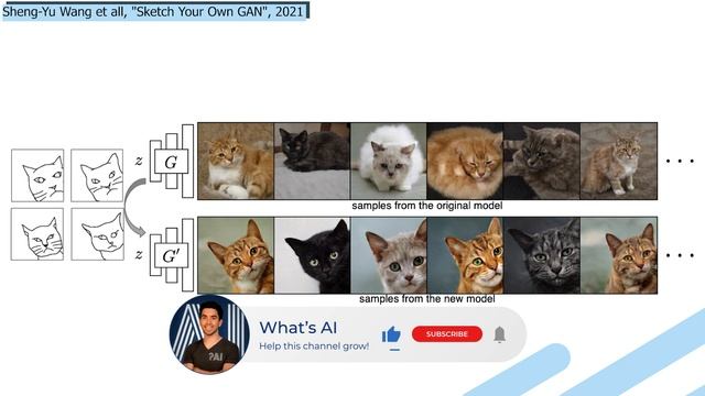 Create Unlimited Image Variations with AI Powered GAN смотреть онлайн