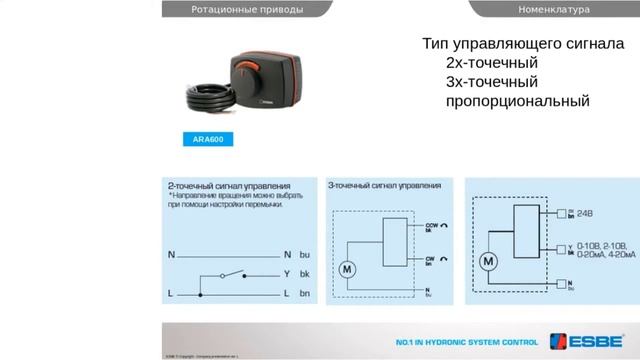 Ротационные клапаны и приводы ESBE. Вебинар. смотреть онлайн
