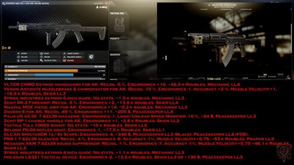 Escape from Tarkov - Vepr KM/VPO-136 Modding Guide