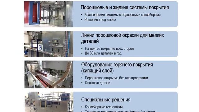 Линия порошковой окраски - SFB AG смотреть онлайн
