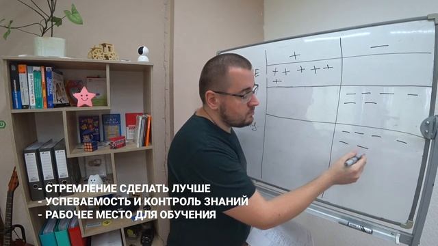 Обучение в классе, онлайн или дистанционно / Моя-Айти-Школа смотреть онлайн