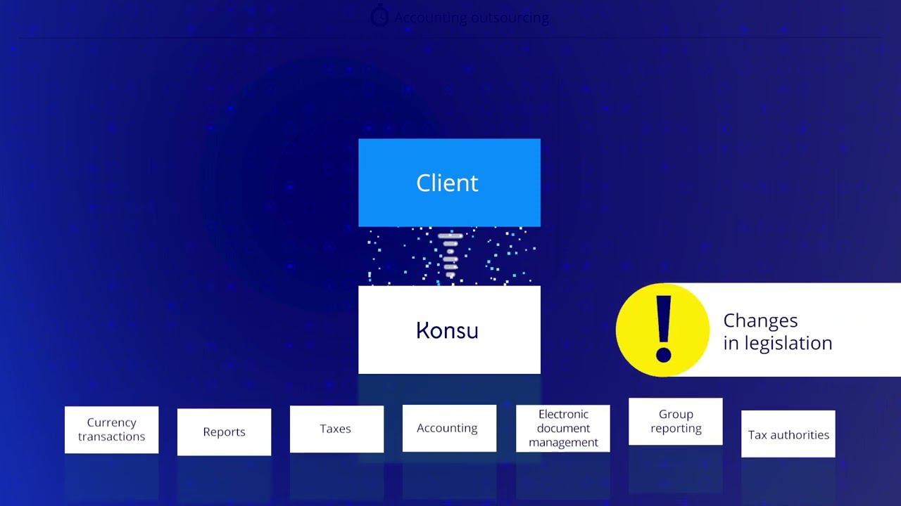 Accounting Outsourcing Services In Russia, Kazakhstan And The CIS | Top - 10 In Russia | Konsu