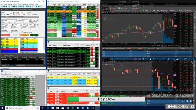 Live Small Account Day Trading on Stream! Plus Trade Ideas Scanner & Watchlist смотреть онлайн