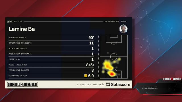 Igrač više je manje | Utakmicu po utakmicu | Epizoda 28 | S23/24