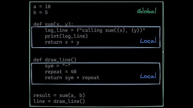 09.07 Простори імен. Області видимості змінних смотреть онлайн