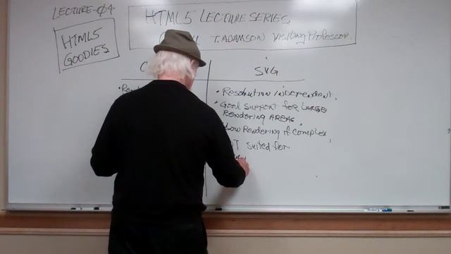 HTML5 Lecture Series at SNHU Lecture 04 - HTML5 Goodies Part 1 смотреть онлайн