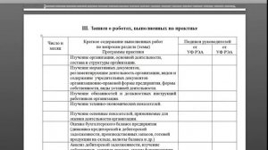 Заполнение дневника по практике   Образец