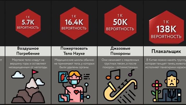 Виды Похорон смотреть онлайн