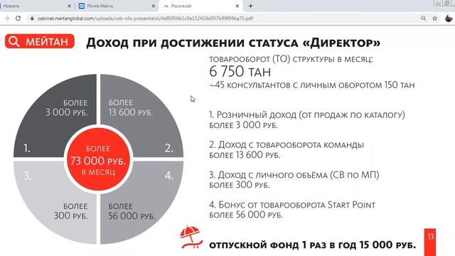 Преимущества START POINT Зарипова Ирина смотреть онлайн