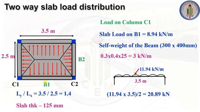 Load calculation from Slab to Column | Manual Calculation Vs Etabs | Slab load transfer to column смотреть онлайн
