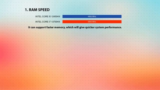 INTEL Core I5 12450HX Vs INTEL Core I7 13700HX Technical Comparison
