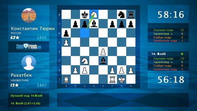 Шахматы Аналитика хорошей игры дебюта Chess Game Analysis:........ - Константин Тюрин : 1-0