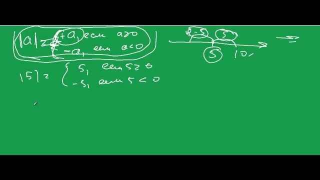 Урок №32 Уравнения с модулями смотреть онлайн