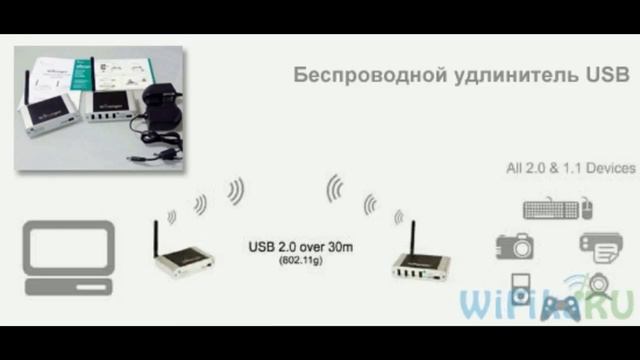 Гаджеты для ноутбука часть первая. Адаптеры WI-FI, Bluetooth, Переходники Кардридеры +флешки смотреть онлайн