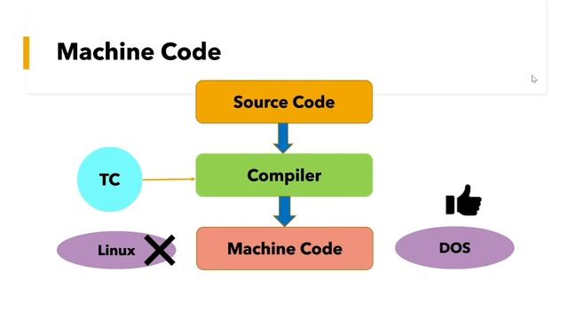 5.2 Machine code vs Bytecode | How Python works | Python Lectures | смотреть онлайн