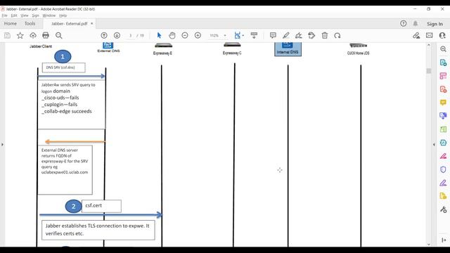 Lec -11 | Cisco Jabber Bootup Process | Jabber on Internet | Ext DNS | EXP-E & C| Part-2 - hindi смотреть онлайн