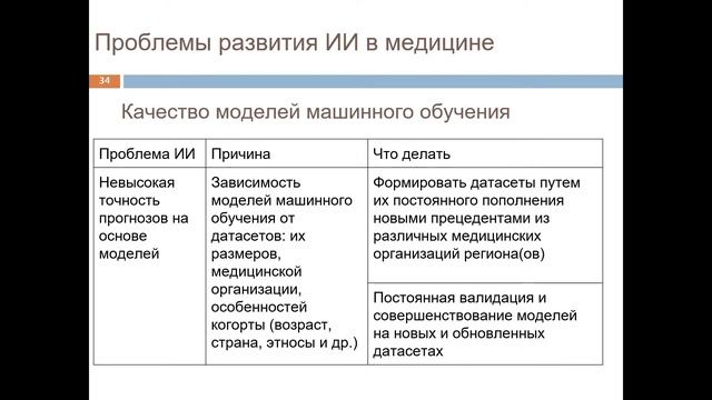 Научный доклад 