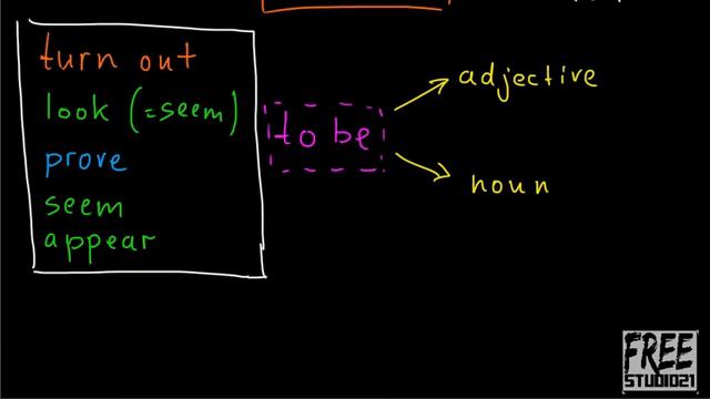 Linking Verbs - глаголы-связки и to be -1 смотреть онлайн