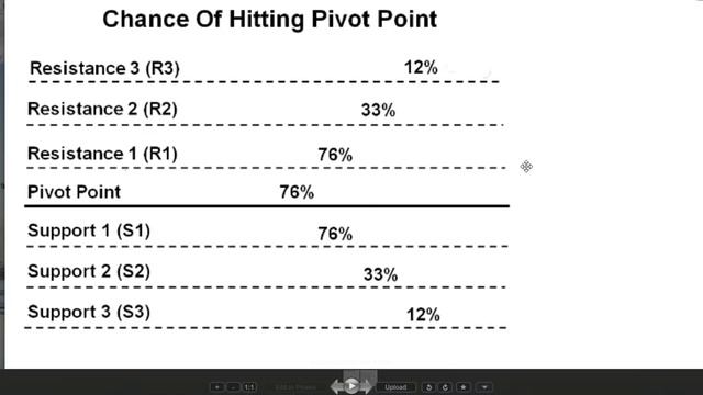 Pivot Point trading strategy in Tamil смотреть онлайн