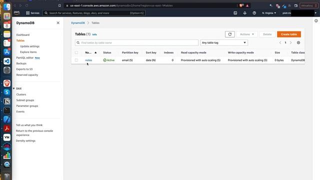 What it is a Global Secondary Index in DynamoDB and how to create GSI on existing table? смотреть онлайн