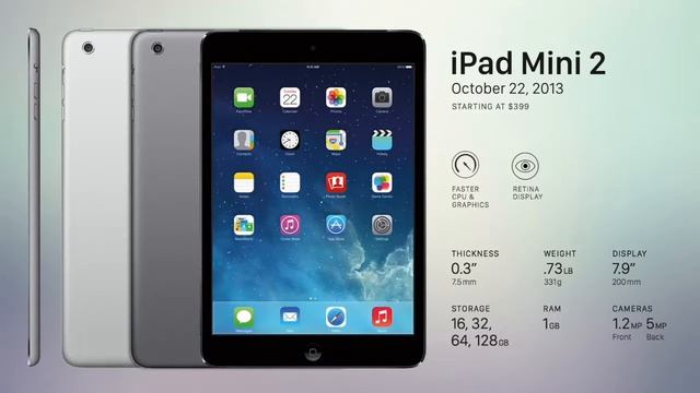 ИСТОРИЯ | IPAD