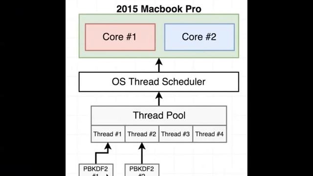 Threadpools with Multithreading (012) смотреть онлайн