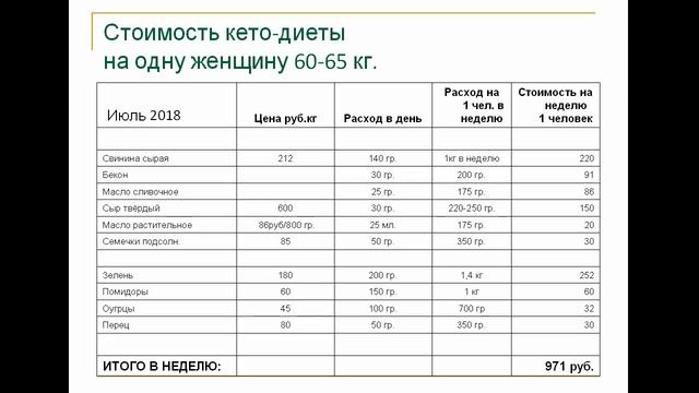 Стоимость питания на кето смотреть онлайн
