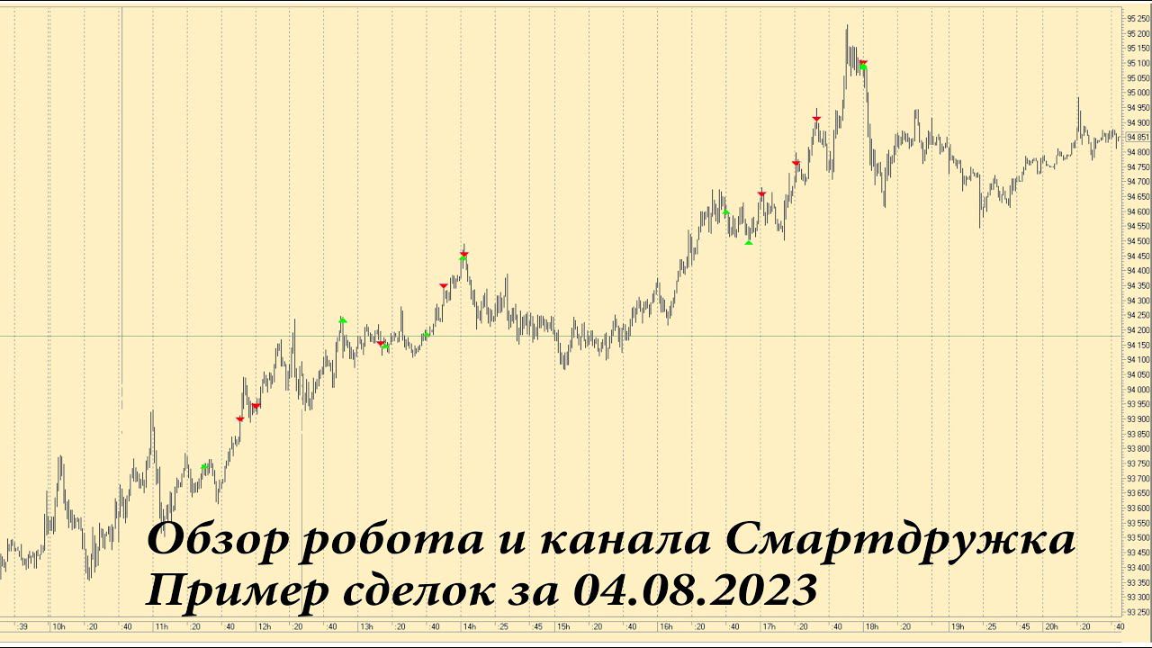Алготрейдинг, информирование на вход в сделку. Продолжение сделок робота Смартдружка за 04.08.2023.