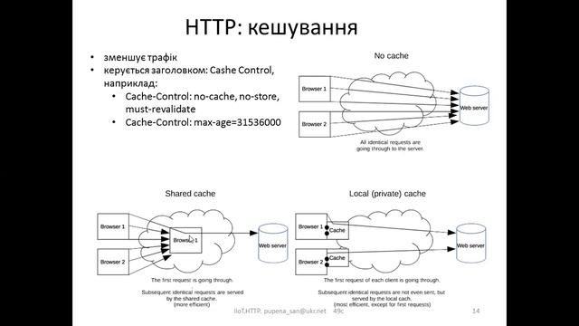 Лек4. HTTP. Ч2 смотреть онлайн