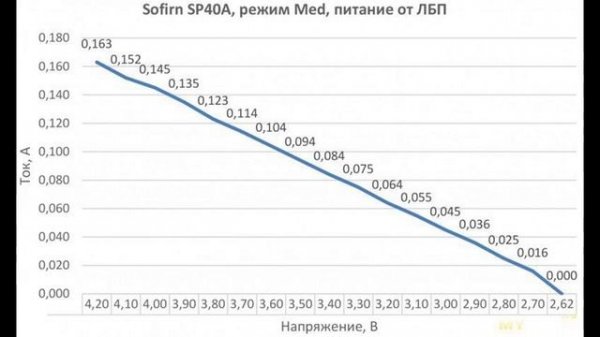 Налобный фонарик Sofirn SP40A | #Обзор