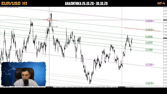 Форекс аналитика | EUR/USD ● Forex ● Форекс Прогноз Форекс ● Форекс прогноз на сегодня ● Евро долла смотреть онлайн