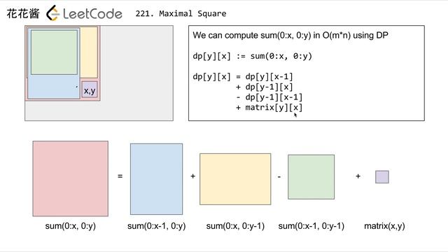 花花酱 LeetCode 304. Range Sum Query 2D - Immutable - 刷题找工作 EP63 смотреть онлайн
