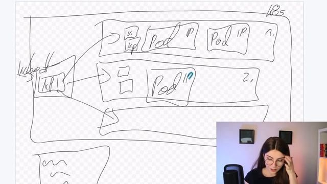 Kubernetes Pods: Day 3 of #100DaysOfKubernetes смотреть онлайн