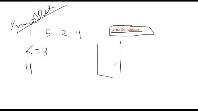 Kth Smallest Element In An Array | Kth Smallest Element In An Array GeeksForGeeks | Using Heap || смотреть онлайн
