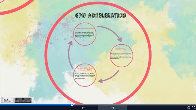 4K H264 GPU Decoding Accelaration смотреть онлайн