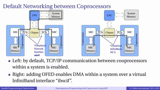 Episode 3.8 - Heterogeneous Programming using MPI смотреть онлайн
