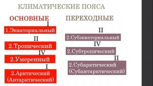 7 класс. Климат и климатические пояса мира