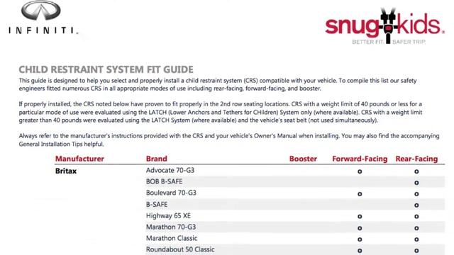 2016 Infiniti Q70 - Child Restraint Systems (CRS) смотреть онлайн