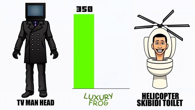 Upgraded Titan Tv Man Vs Skibidi Toilets Power Levels! (updated) смотреть онлайн