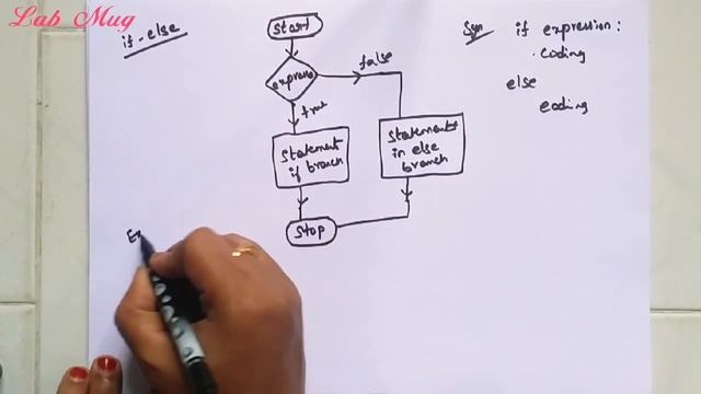 Decision making statements in python || Python tutorials in telugu смотреть онлайн