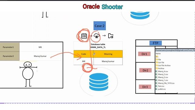 OIC 26: Create REST connection and How to choose the correct Integration type to start development смотреть онлайн